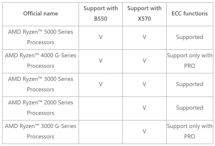 AMD Ryzen ECC Memory Support