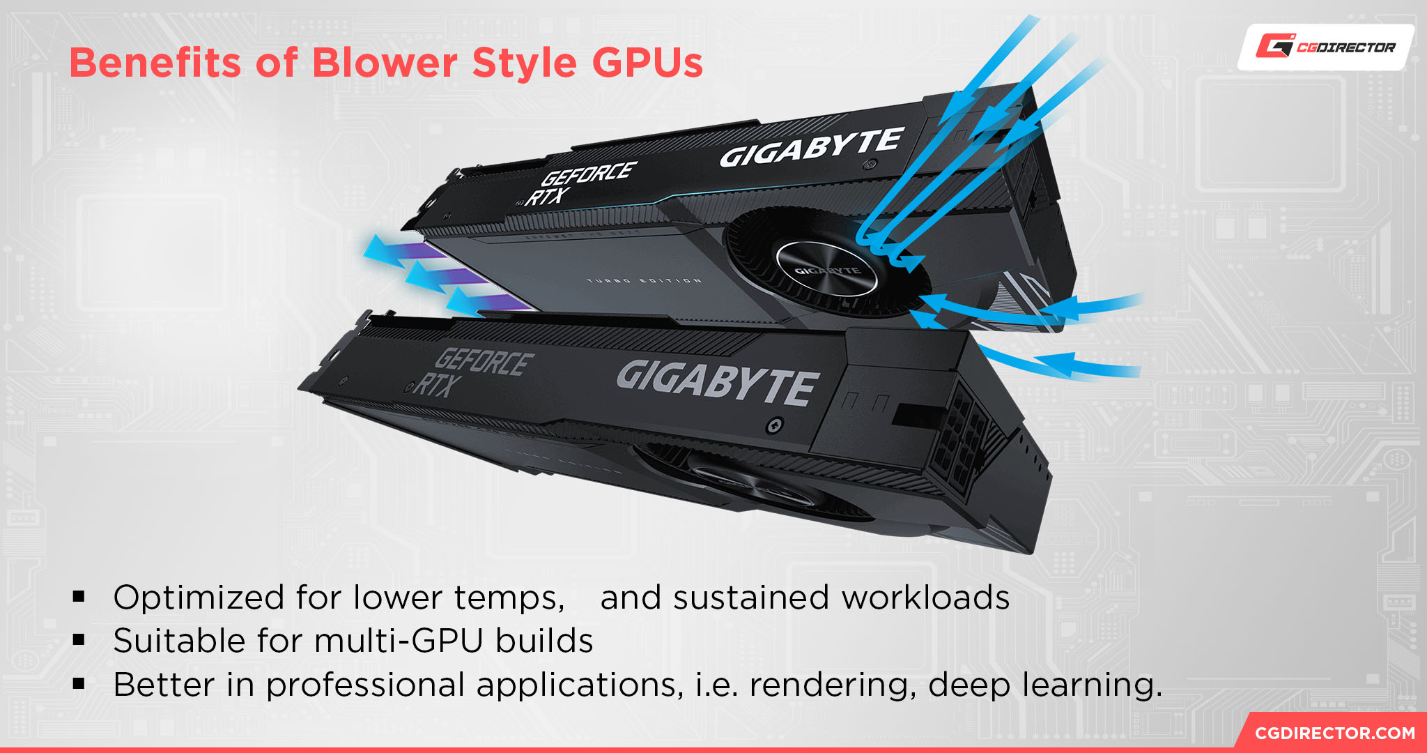 Benefits of Blower Style GPUs