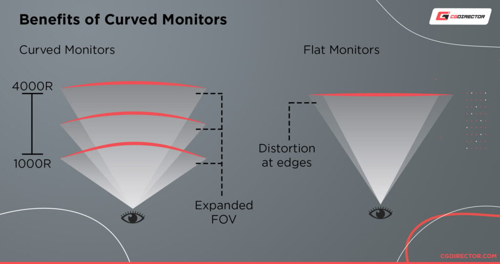 Benefits of Curved Monitors