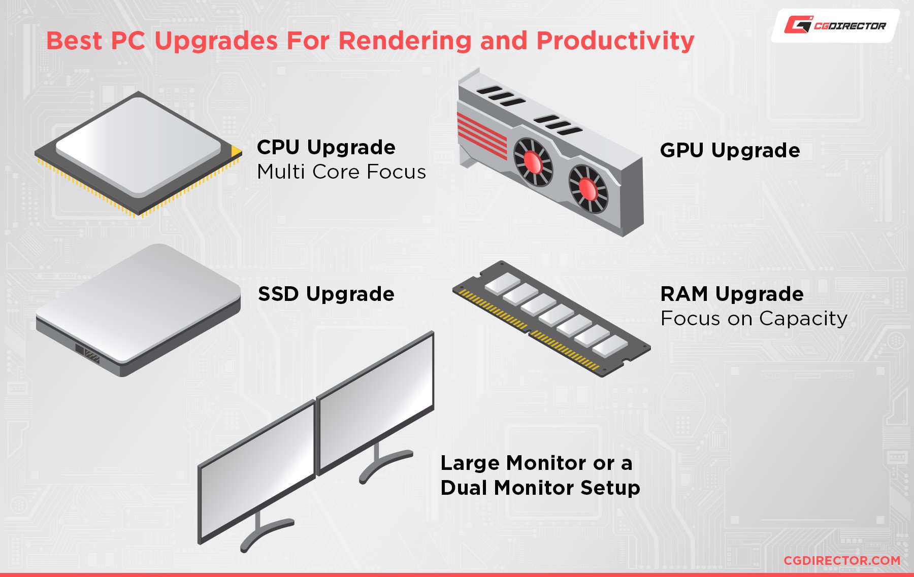 Best PC Upgrades For Rendering and Productivity