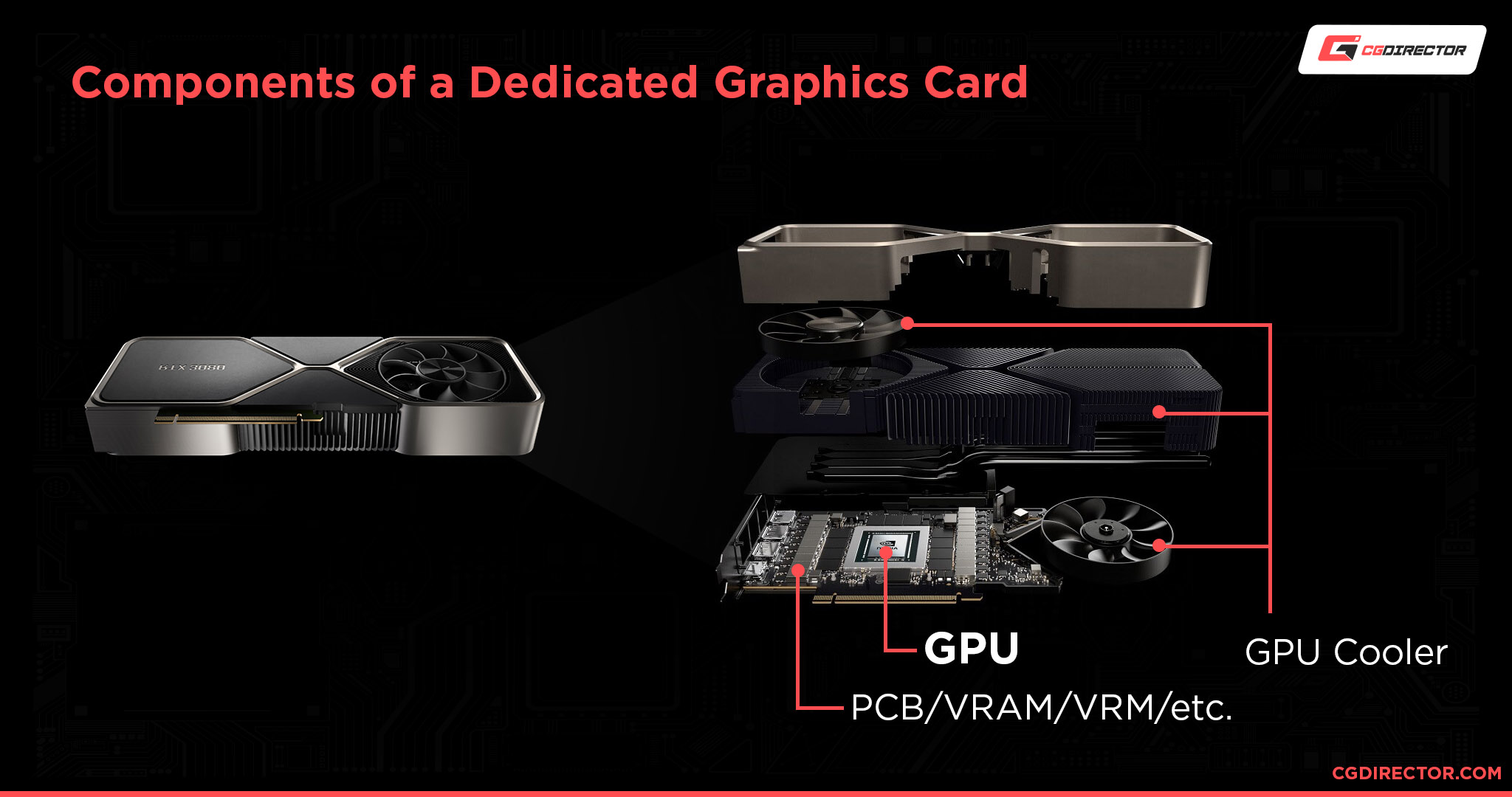 Components of a Dedicated Graphics Card