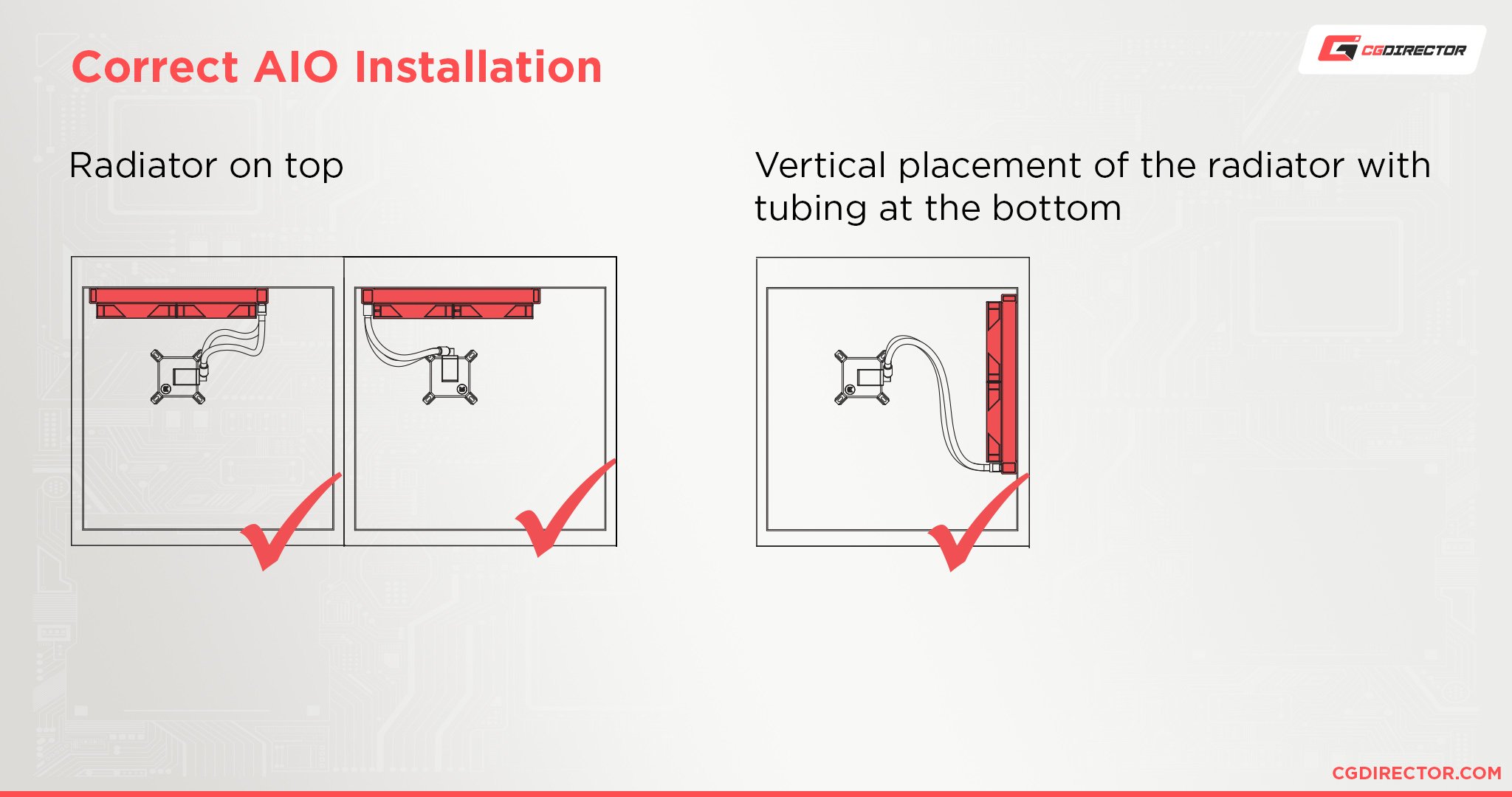 Correct AIO Installation