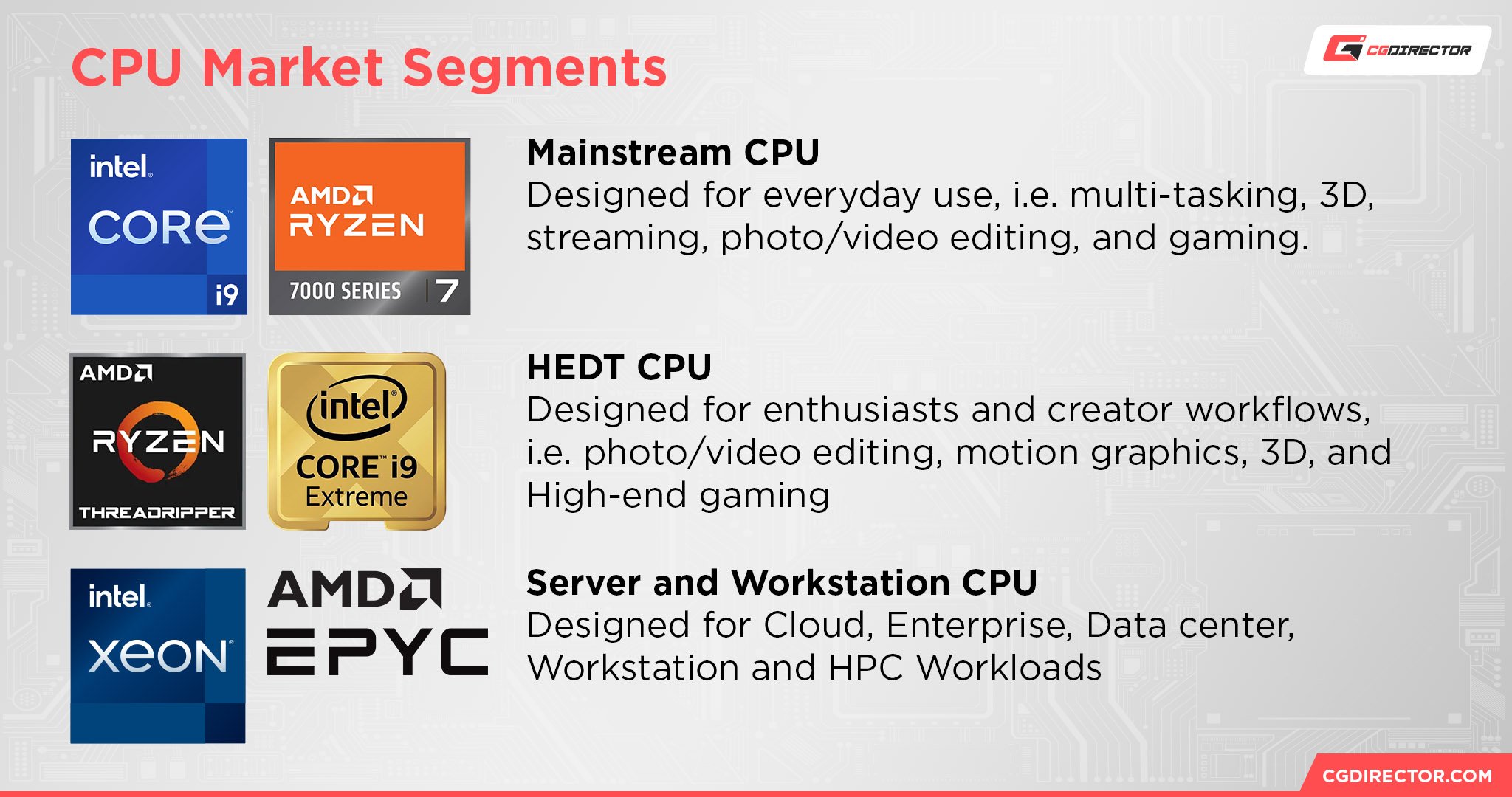 CPU Market Segments