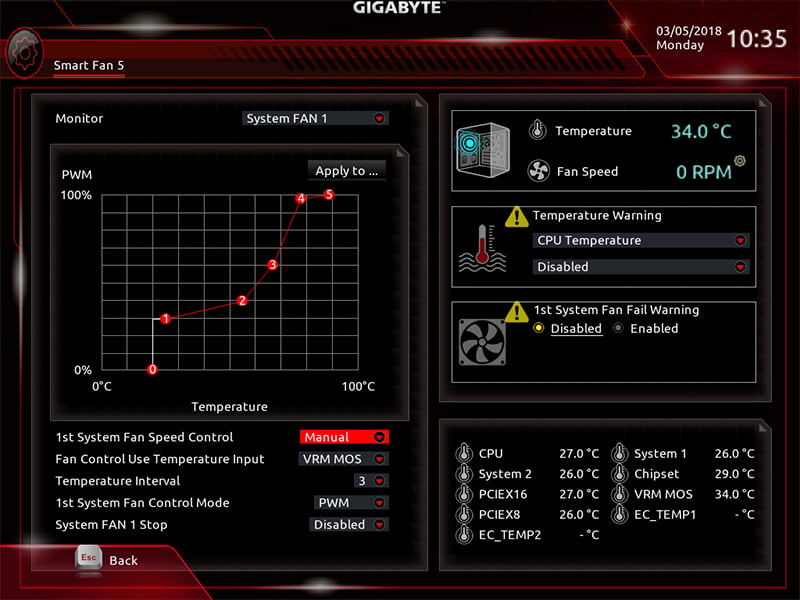 Gigabyte AORUS BIOS fan control