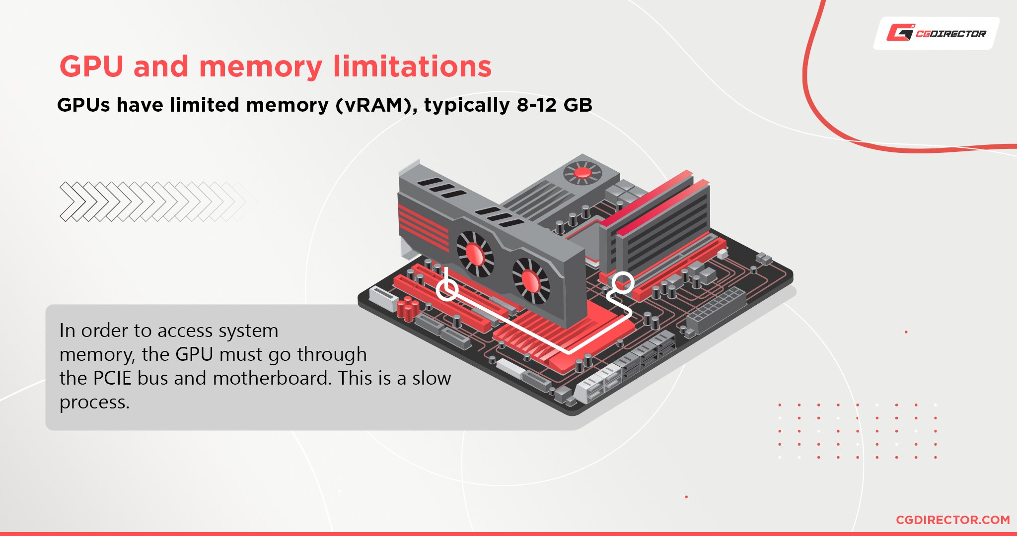 GPU and memory limitations