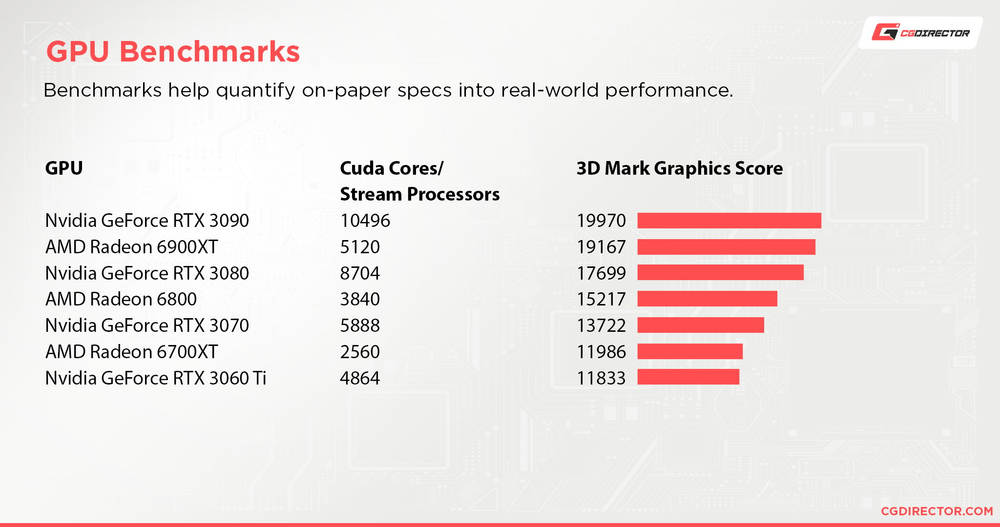 GPU Benchmarks