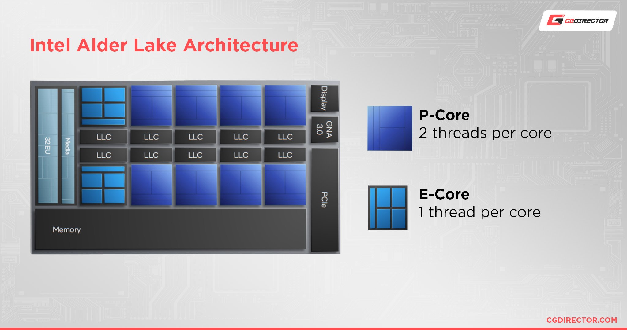 Intel Alder Lake Architecture