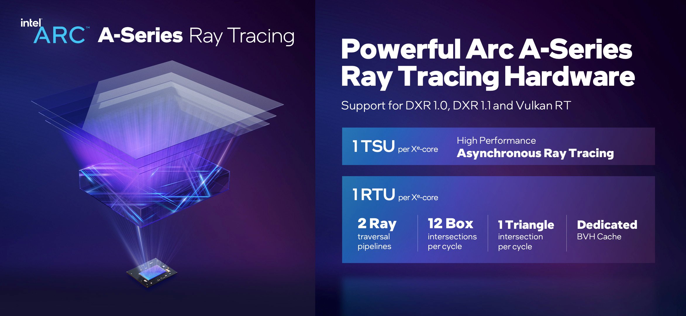 Intel Ray Tracing