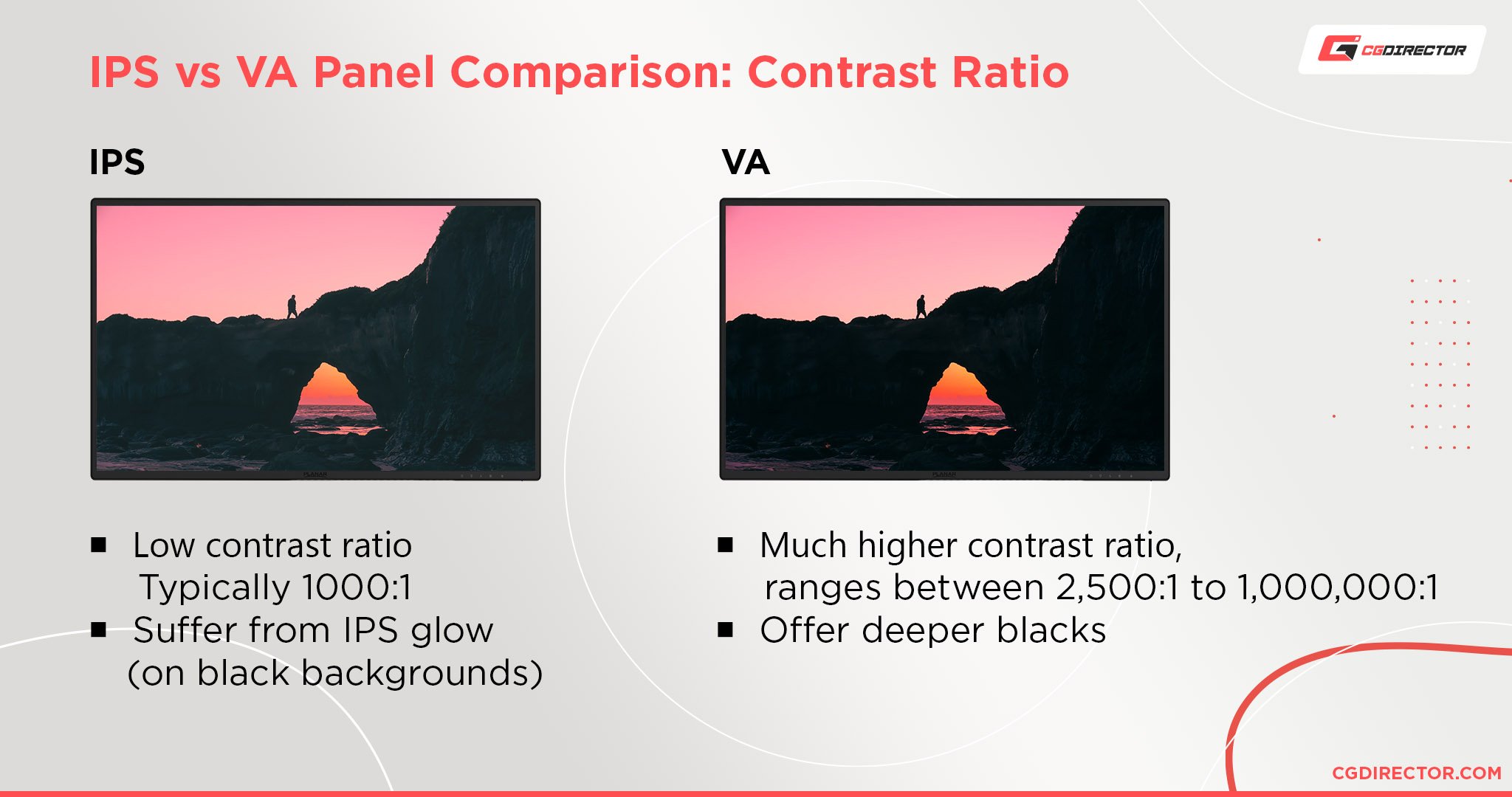 IPS vs VA Panel Comparison Contrast Ratio