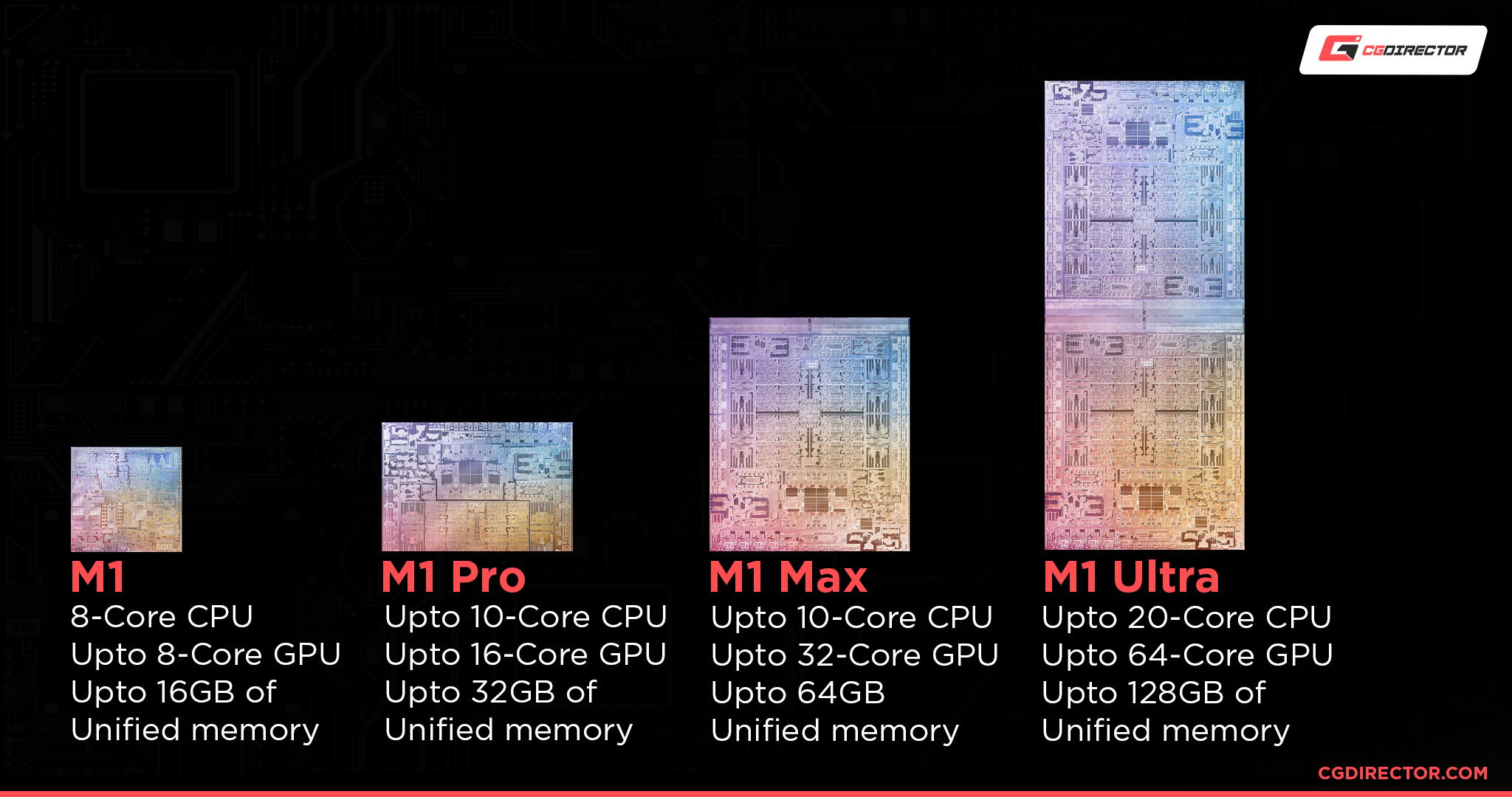 M1 Processors Specs Comparison