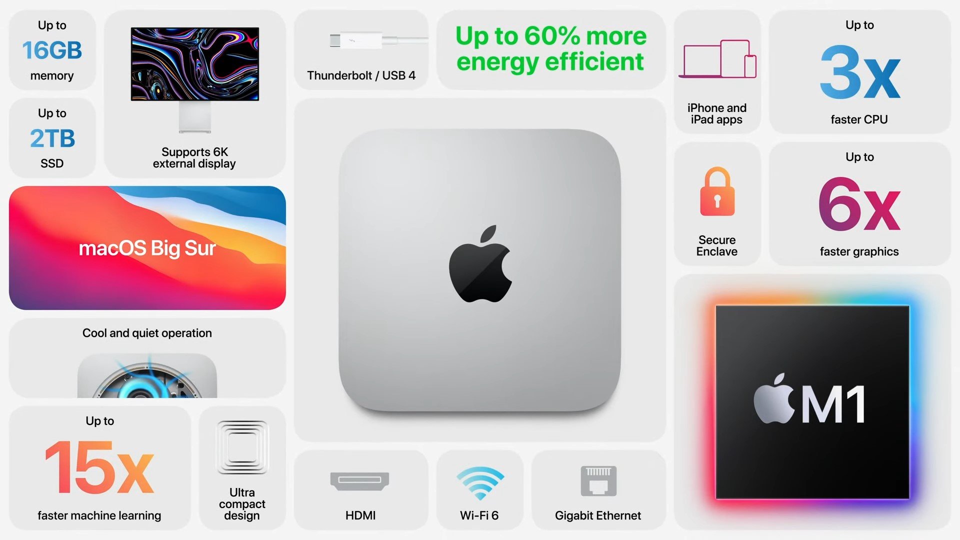 Mac Mini Specs