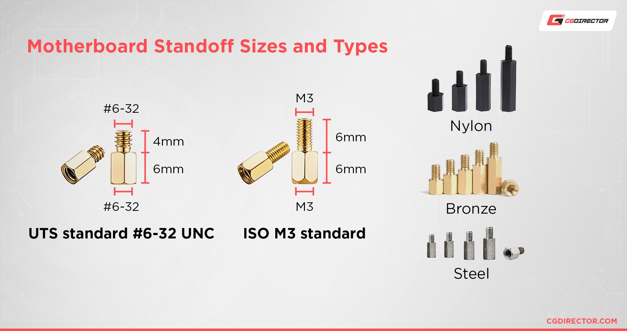 Motherboard Standoff Sizes and Types