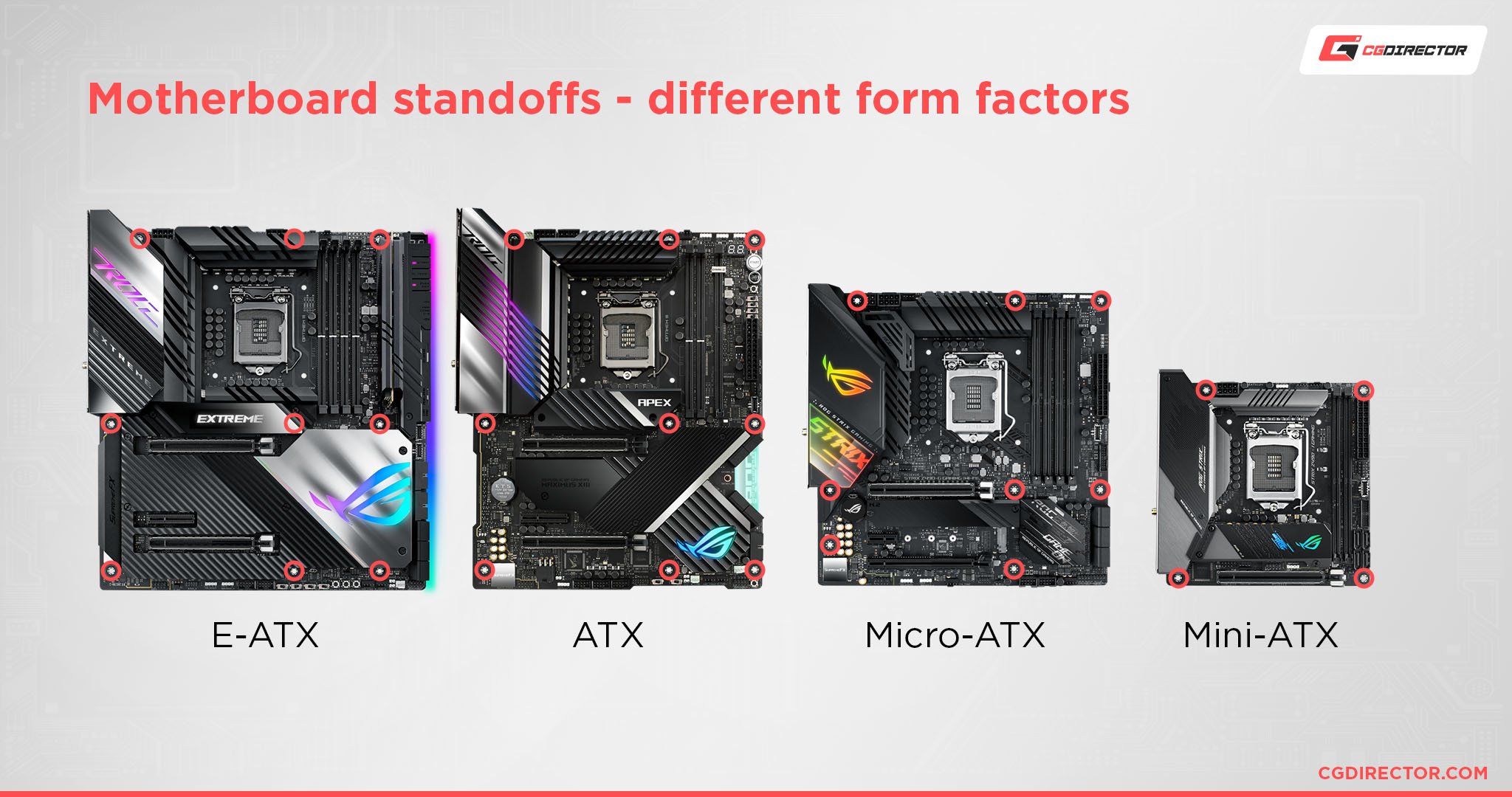 Motherboard standoffs - different form factors