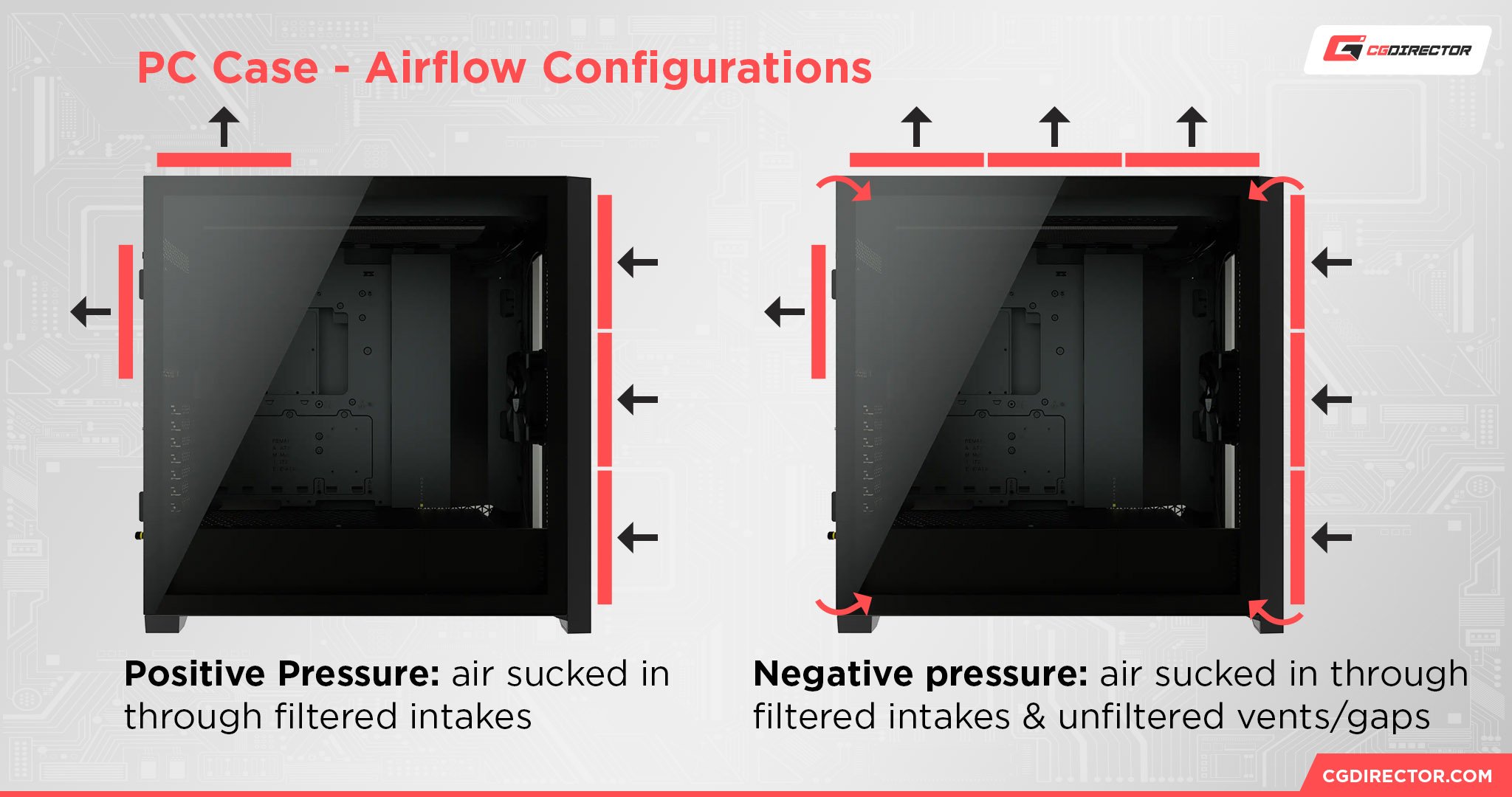 negative vs positive pressure airflow