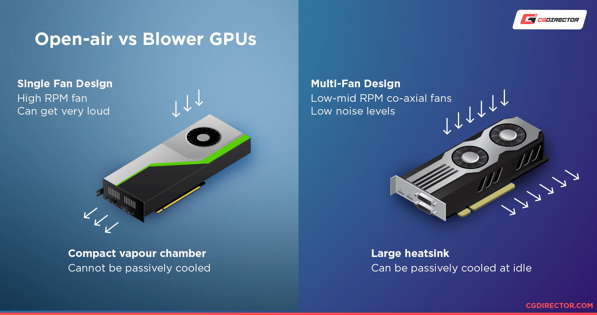 Noise Levels on Open Air vs Blower Style GPUs