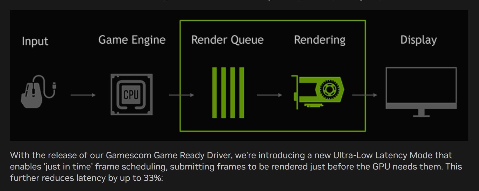 Nvidia Ultra Low Latency