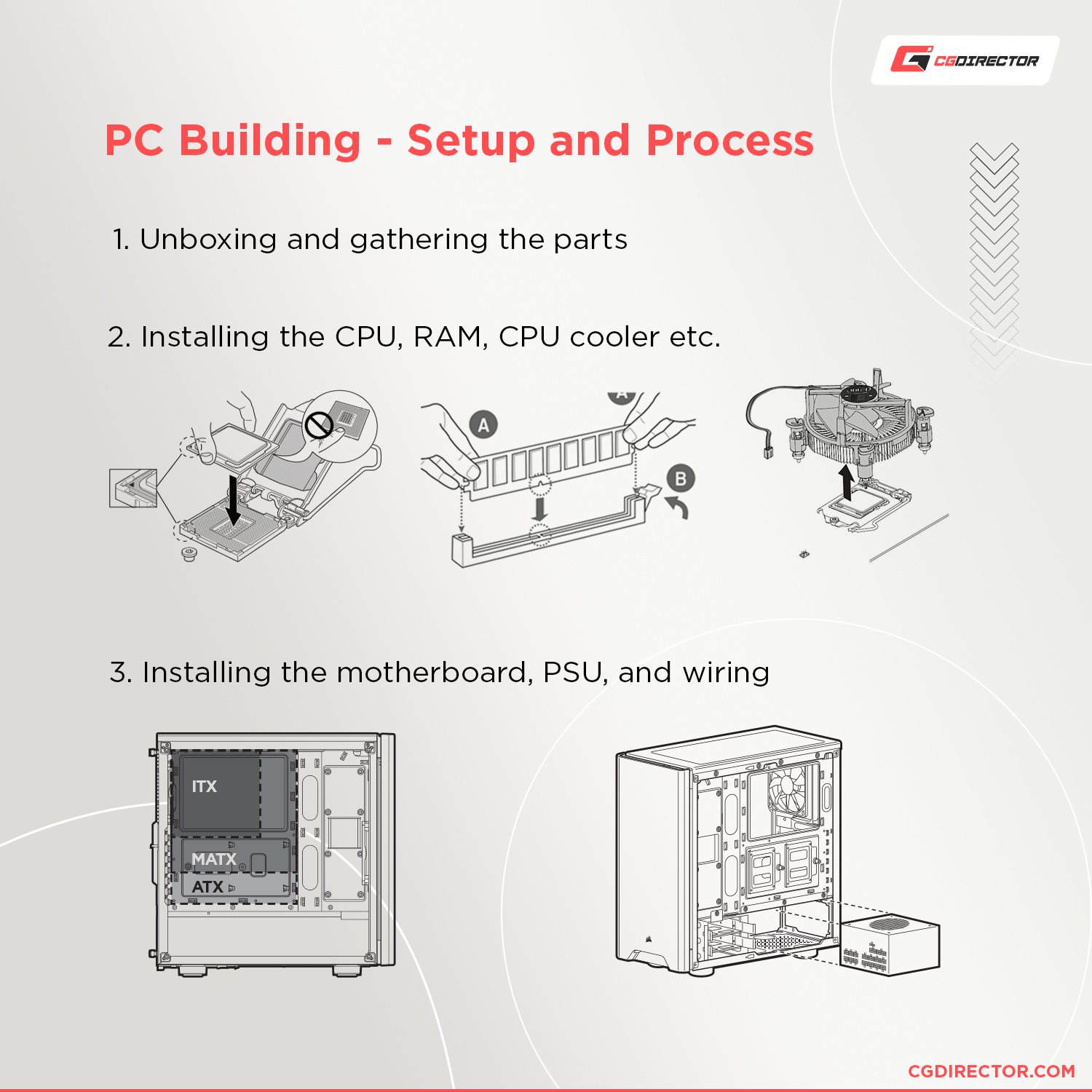 PC build time line