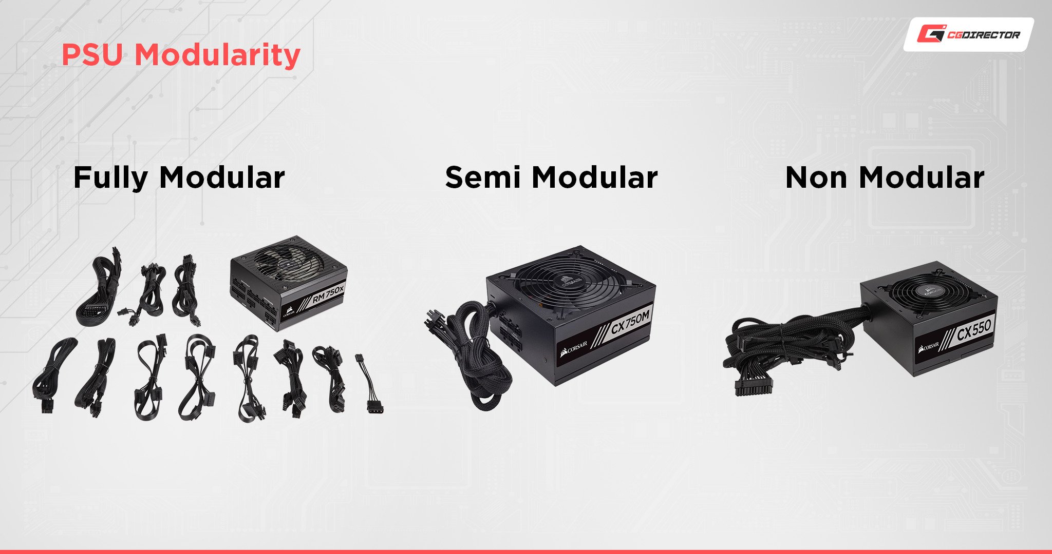 PSU Modularity