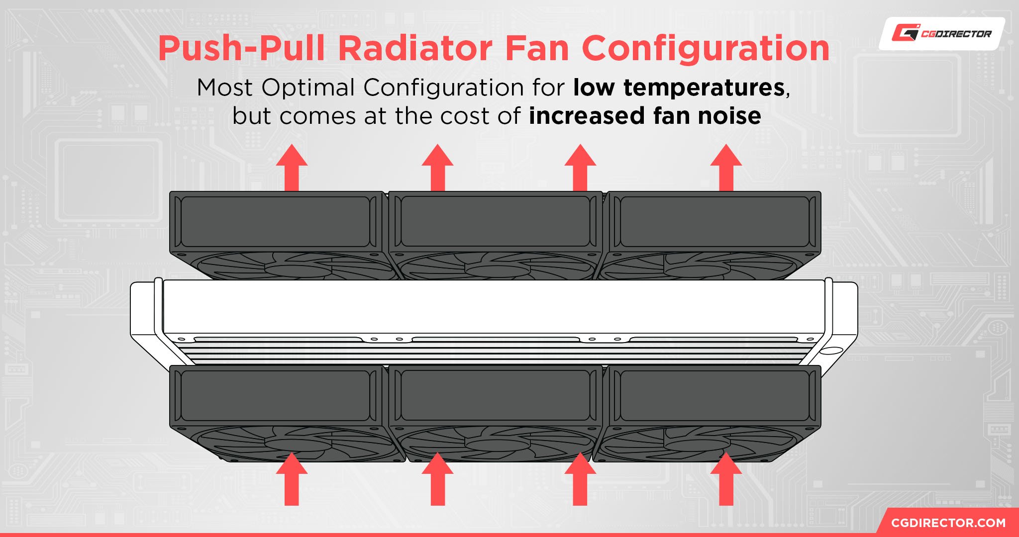 Push-Pull CPU Fan Configuration