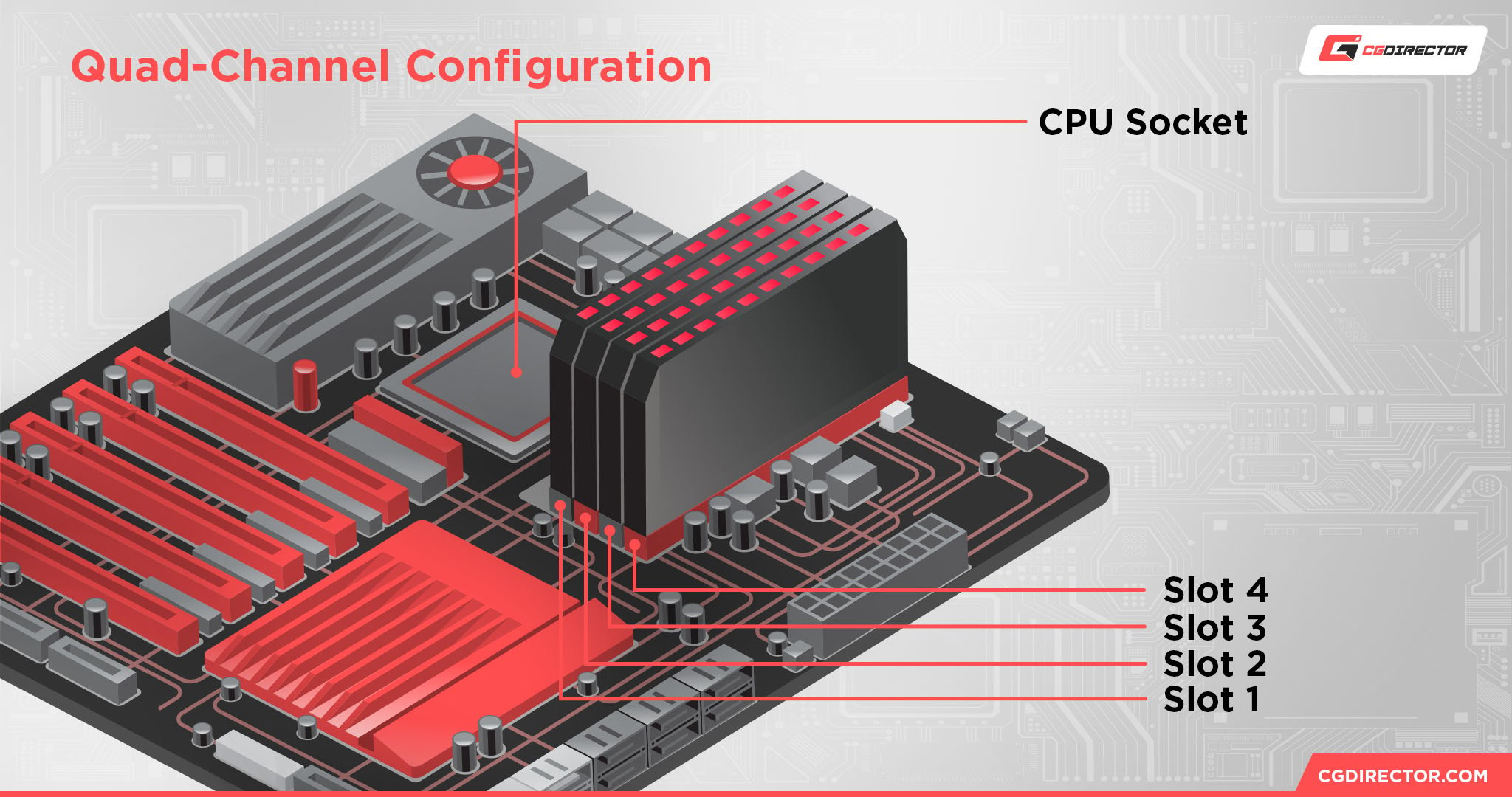 Quad-Channel Configuration