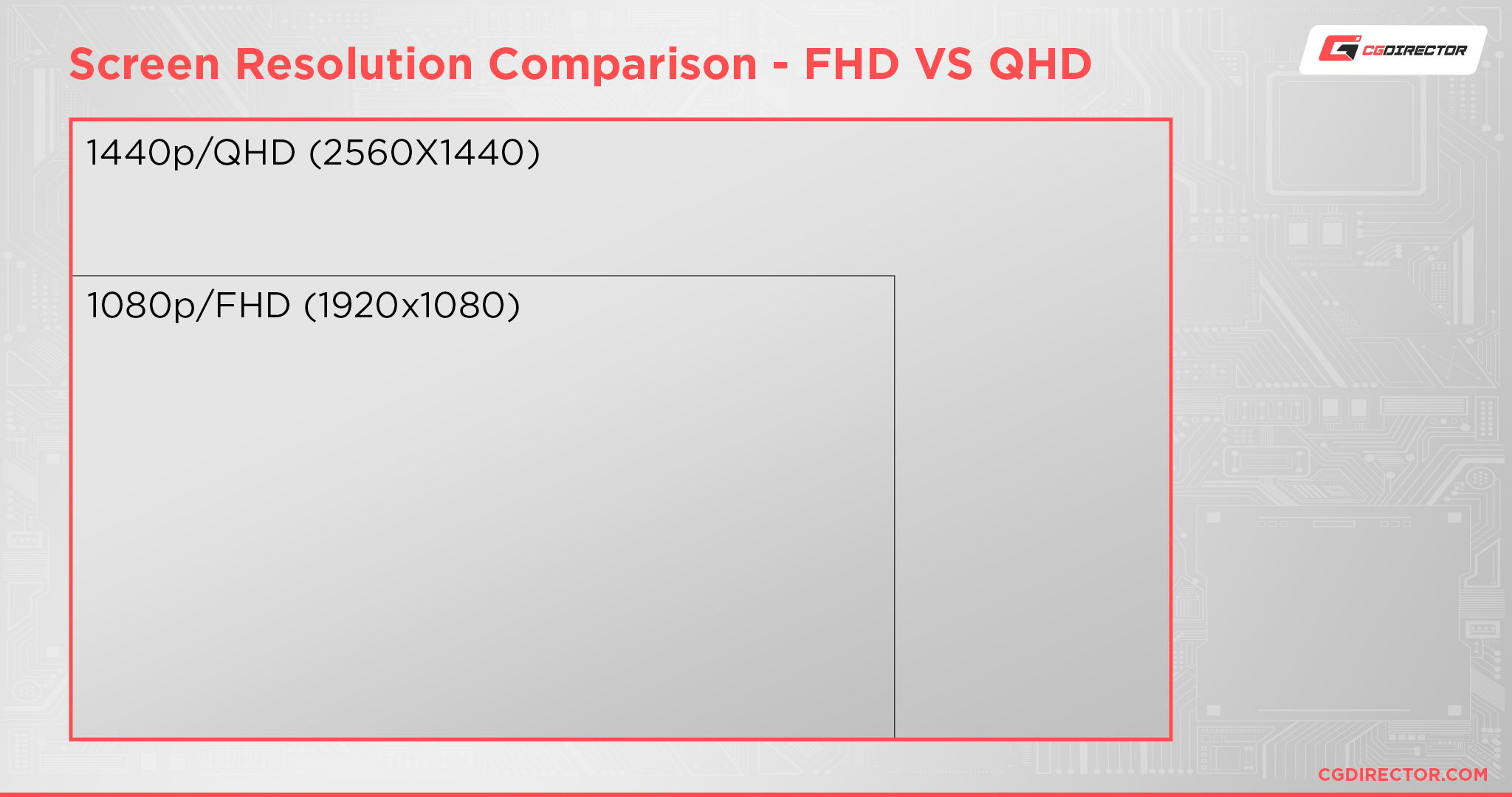 Screen Resolution Comparison - FHD vs QHD