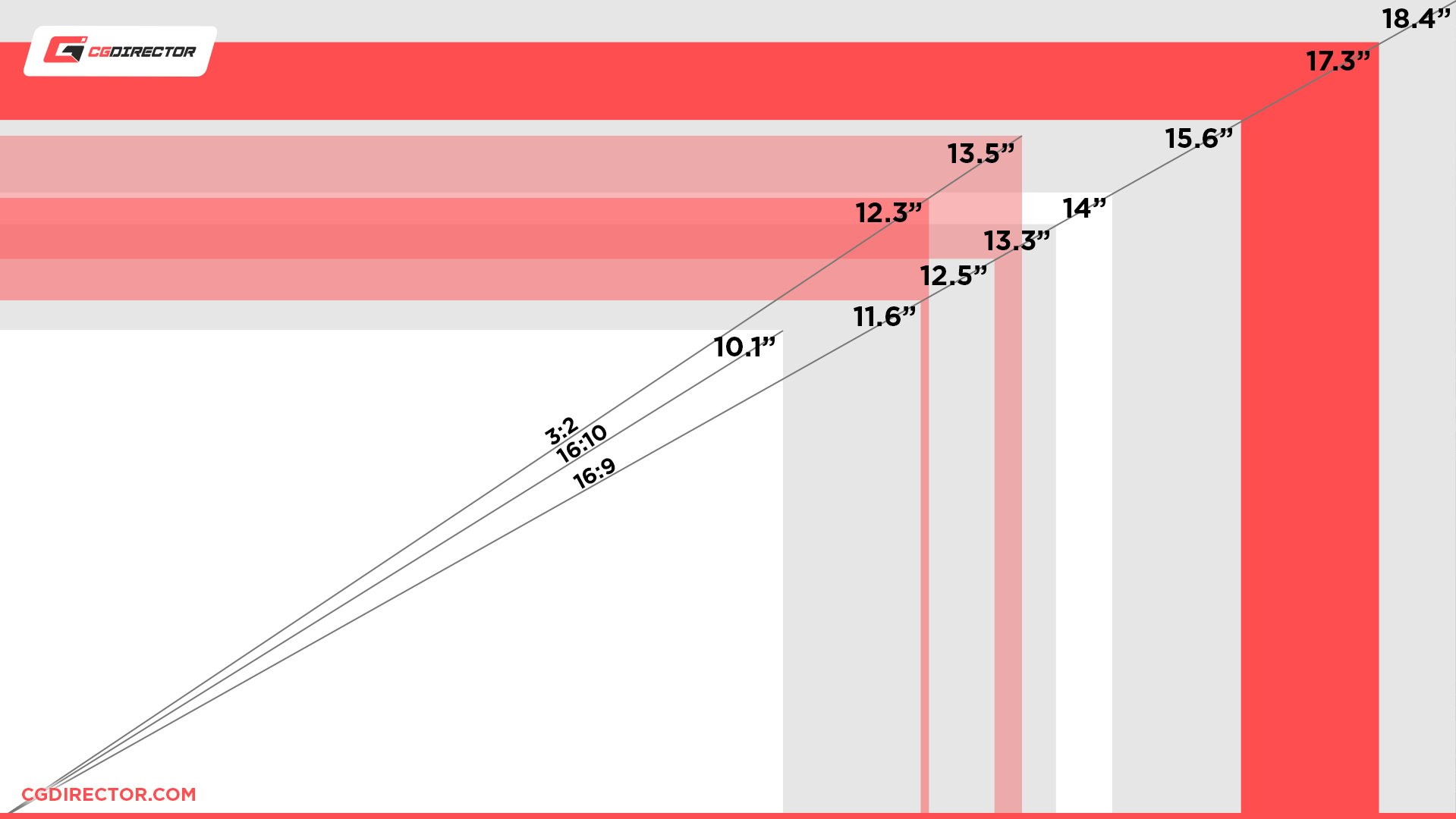 Screen Size & Ratio