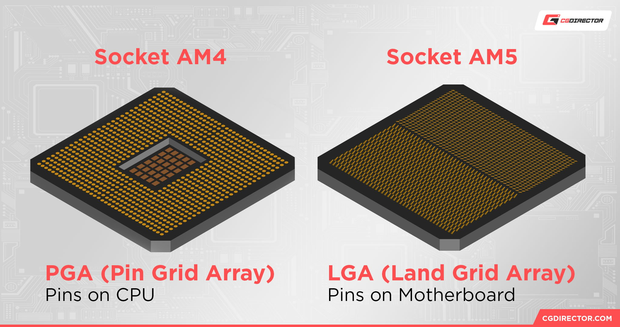 Sockets AM4 vs AM5