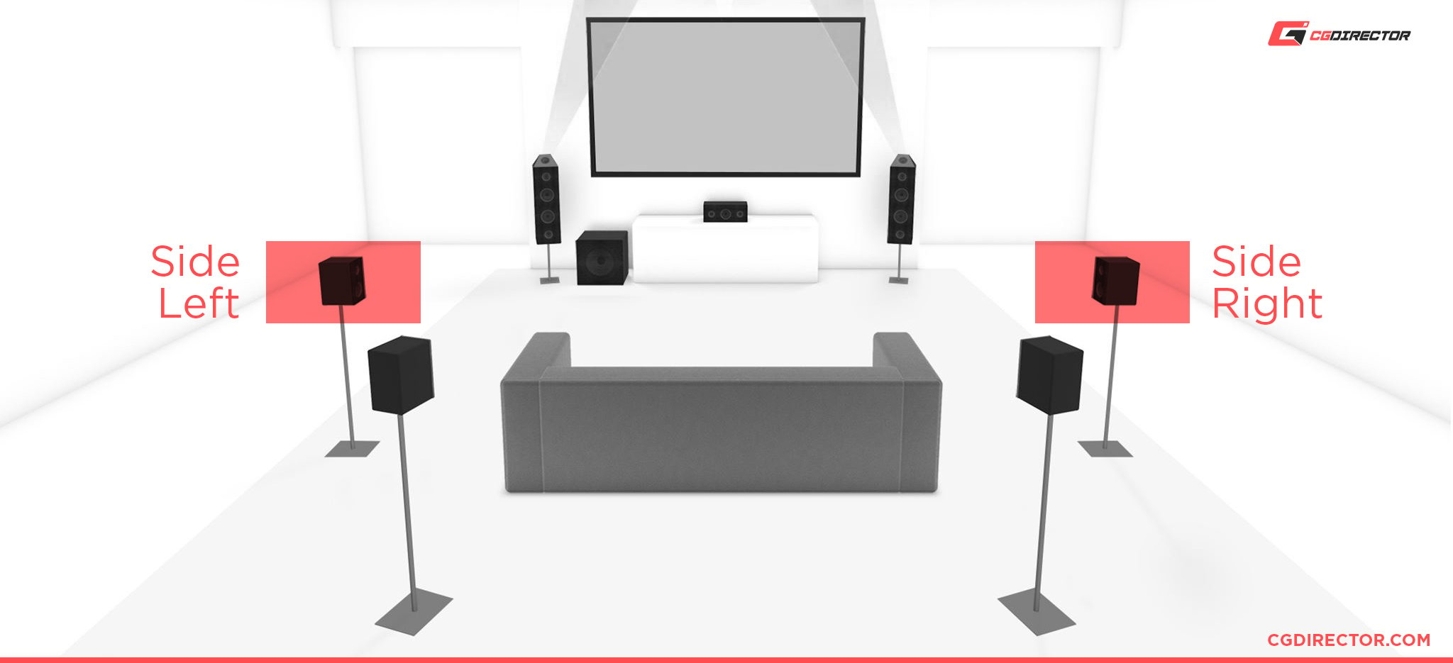 Surround Setup Side Speakers