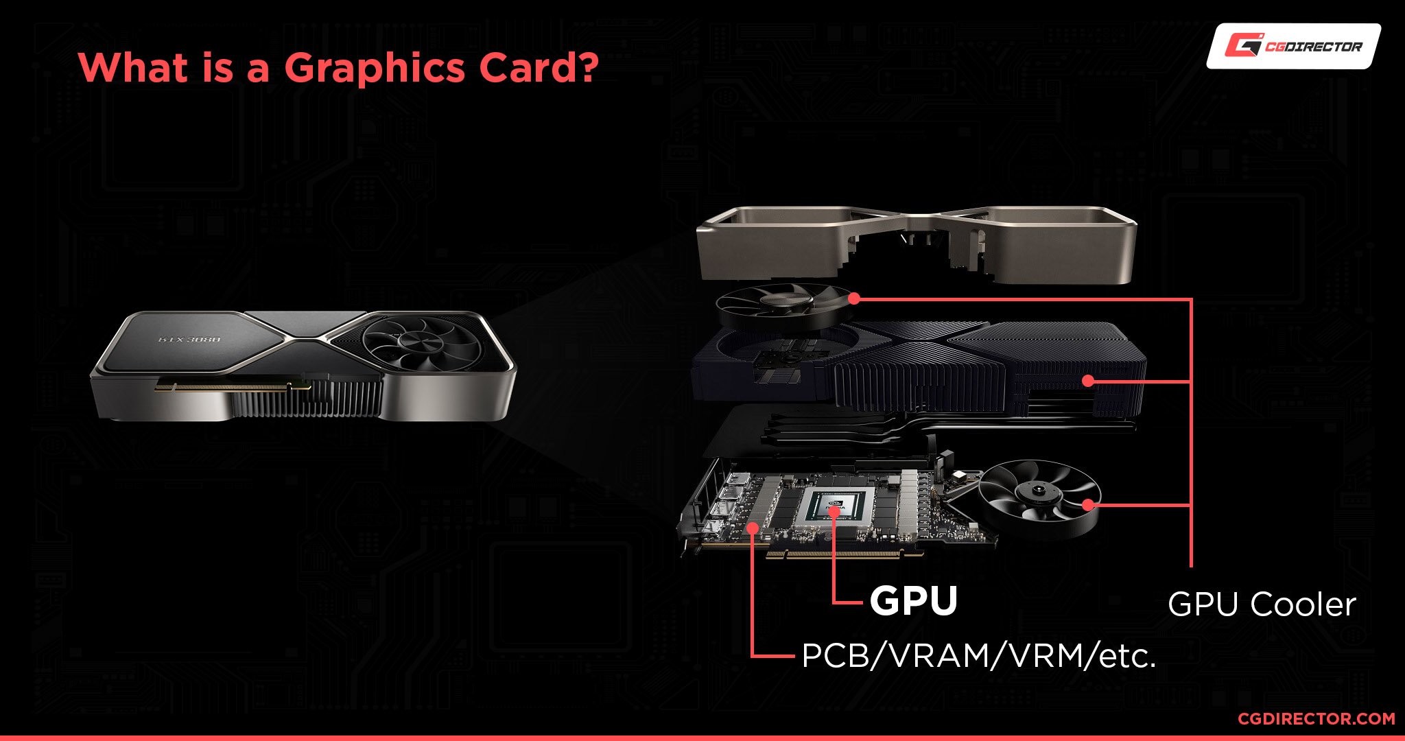 What is a Graphics Card