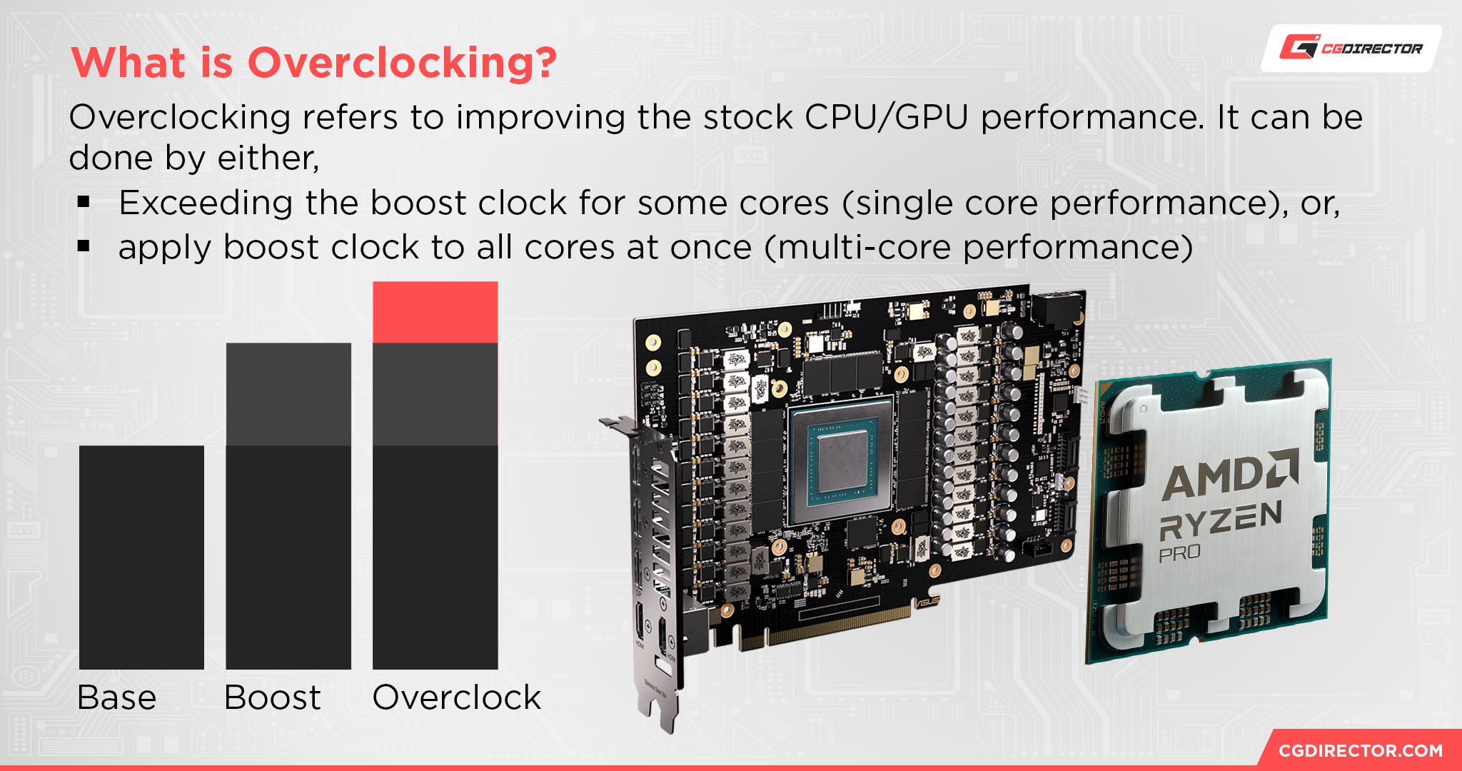 What is Overclocking