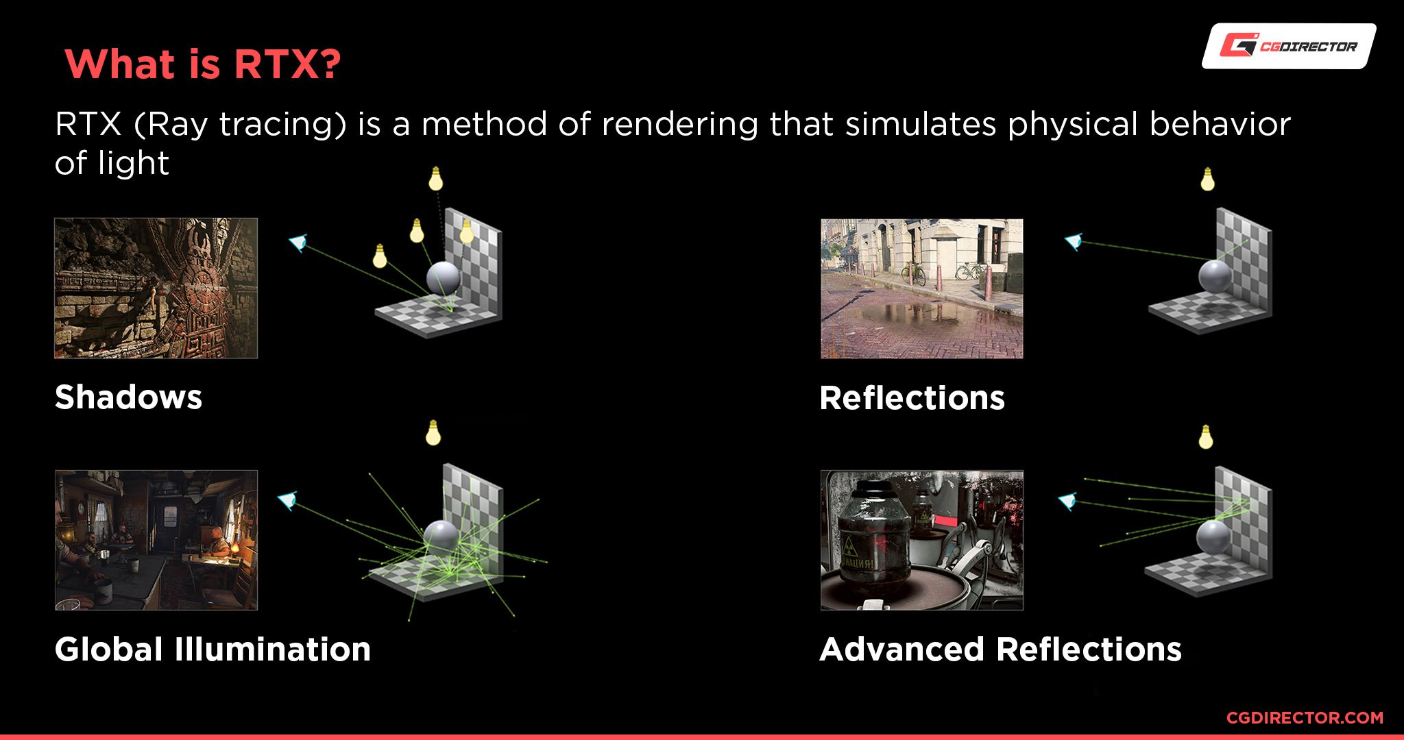 What is Ray Tracing