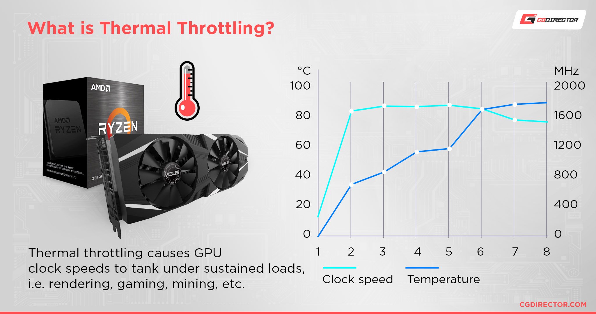 What is Thermal Throttling