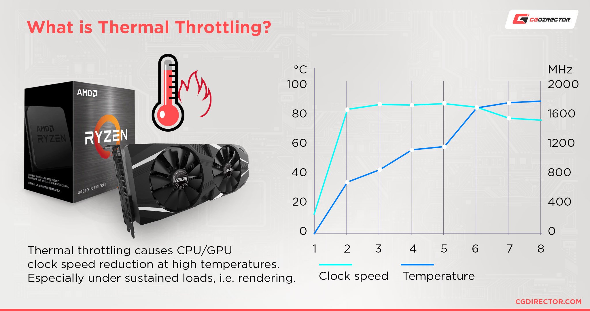 What is Thermal Throttling