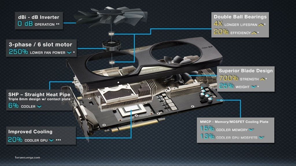 Elements of an open air cooled GPU Graphics Card