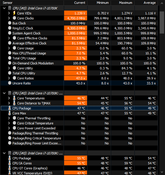 CPU package temperature