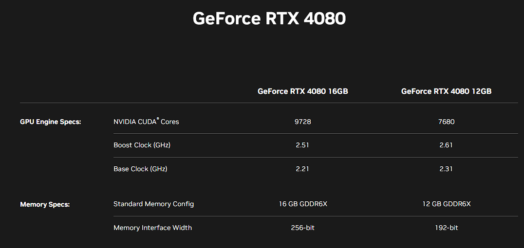 GeForce RTX 4080