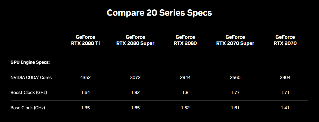 Nvdia 20 series CUDA cores