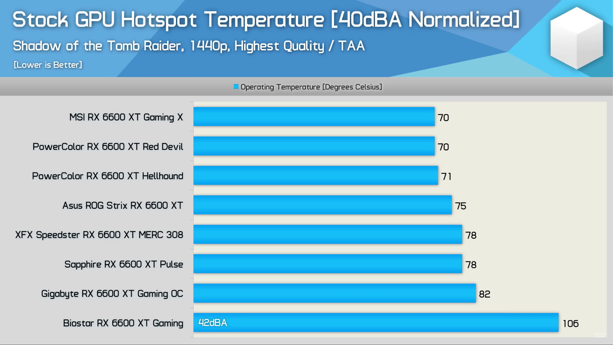 PowerColor vs other competitor benchmark