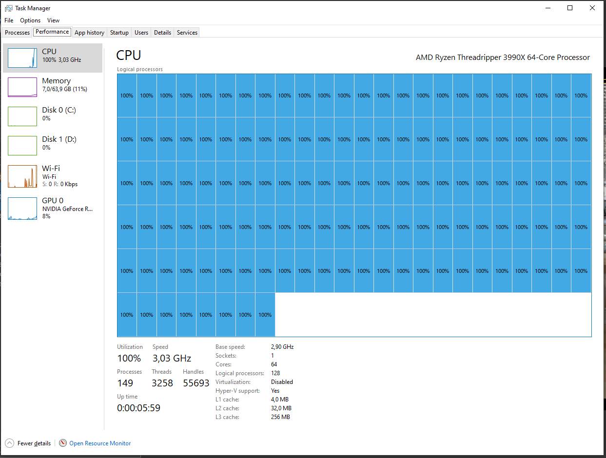 128 Threads in Taskmanager