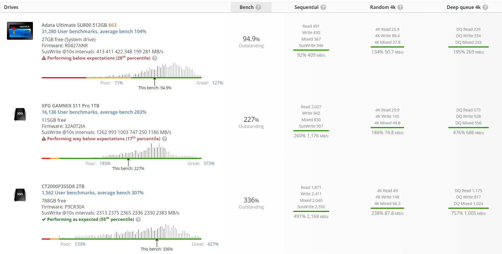 UserBenchmark