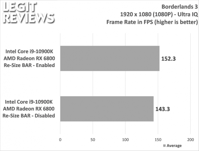 AMD GPU being Run with Resizable BAR Instead of SAM